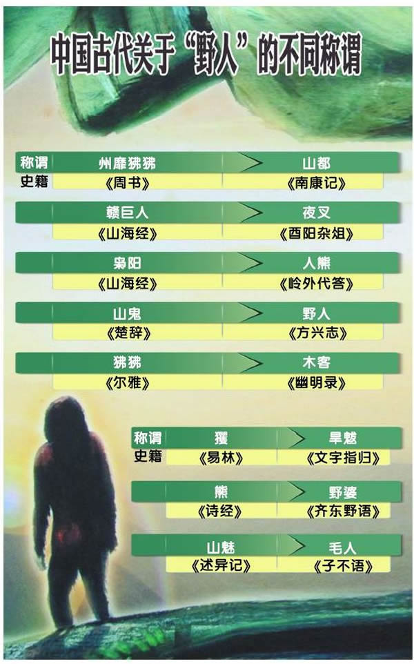 中国古代关于“野人”的不同称谓