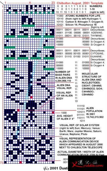 子显微镜扫描在麦田圈中发现的网丝状材料