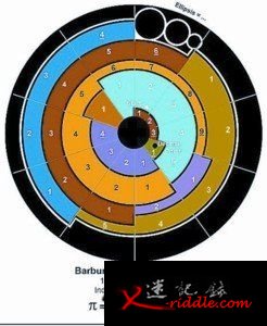 呈现几何状的麦田怪圈