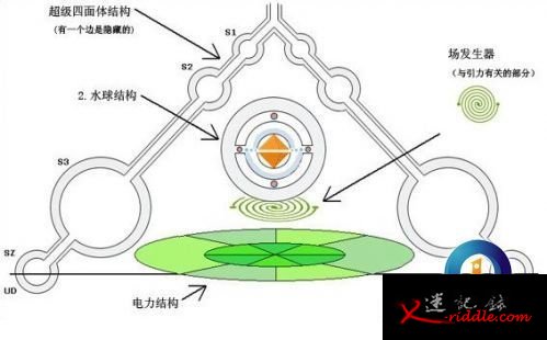 超级四面体结构