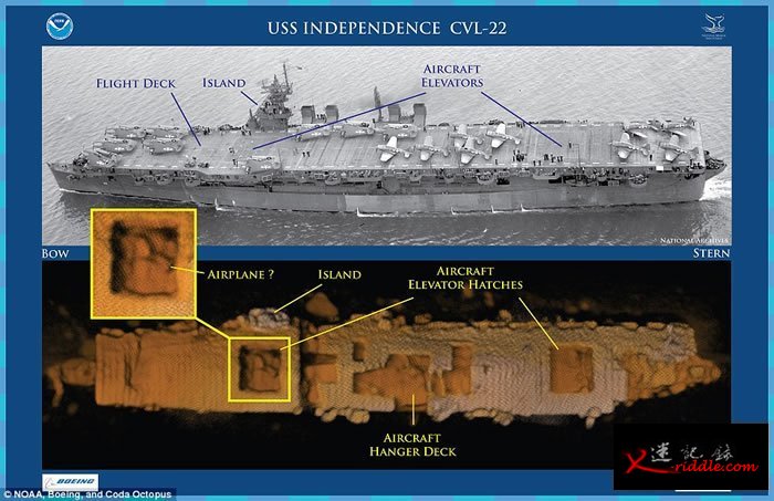 美国加州外海发现独立号航空母舰（USS Independence CVL-22）残骸