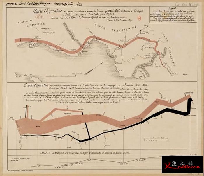 米纳德最著名的绘图是拿破仑1812年的莫斯科战役（下），与之对照的是公元前218年迦太基名将汉尼拔率领的坎尼战役（上），米纳德利用线条的粗细来呈现双方军队的伤亡