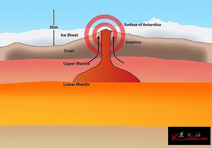 全球最大火山群：南极冰层下发现91座火山