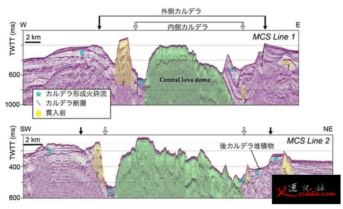 科学家展示熔岩穹丘横切面构图。
