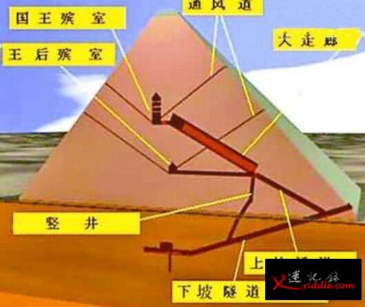 胡夫金字塔是外星人的杰作，密室中发现木乃伊