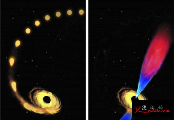 科学家首次观察到黑洞吞星后，喷射物质流的现