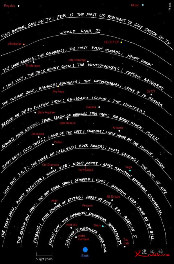 找不到外星人？可能一直以来的打开方式不对