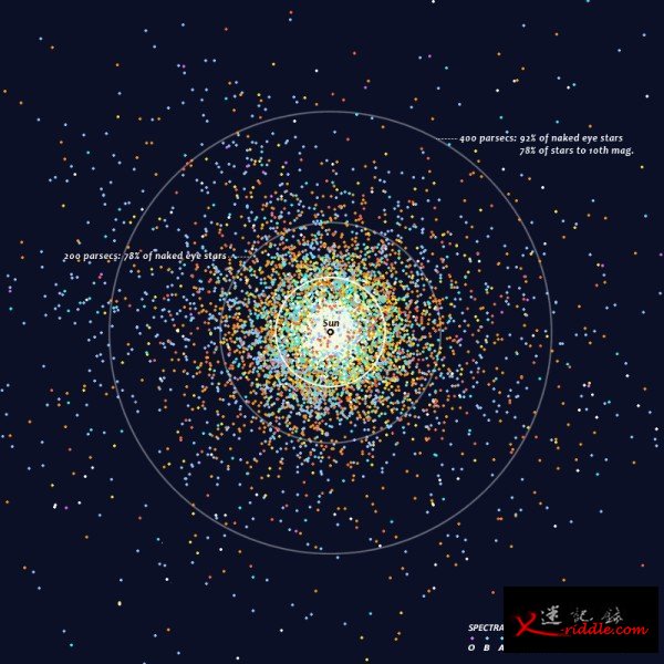 找不到外星人？可能一直以来的打开方式不对